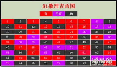 手機號碼吉凶易经数字电话号码